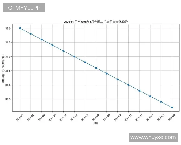 房屋租赁市场现状分析与未来发展趋势探讨